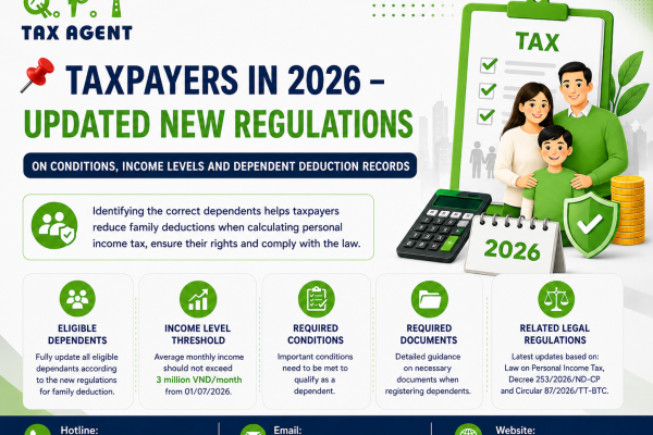DEPENDENTS IN 2026 – UPDATED REGULATIONS ON ELIGIBILITY, INCOME THRESHOLDS, AND DOCUMENTATION FOR FAMILY DEDUCTIONS